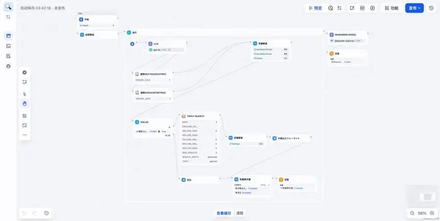 图 4 · Dify Workflow Studio——迭代检索、LLM 节点与推理模型编排画布