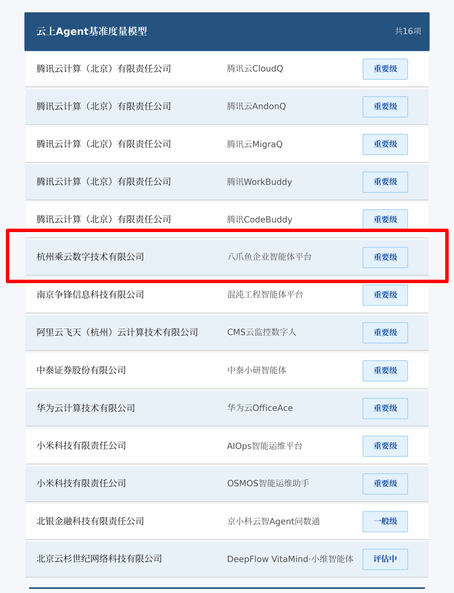 评估结果相关公示截图