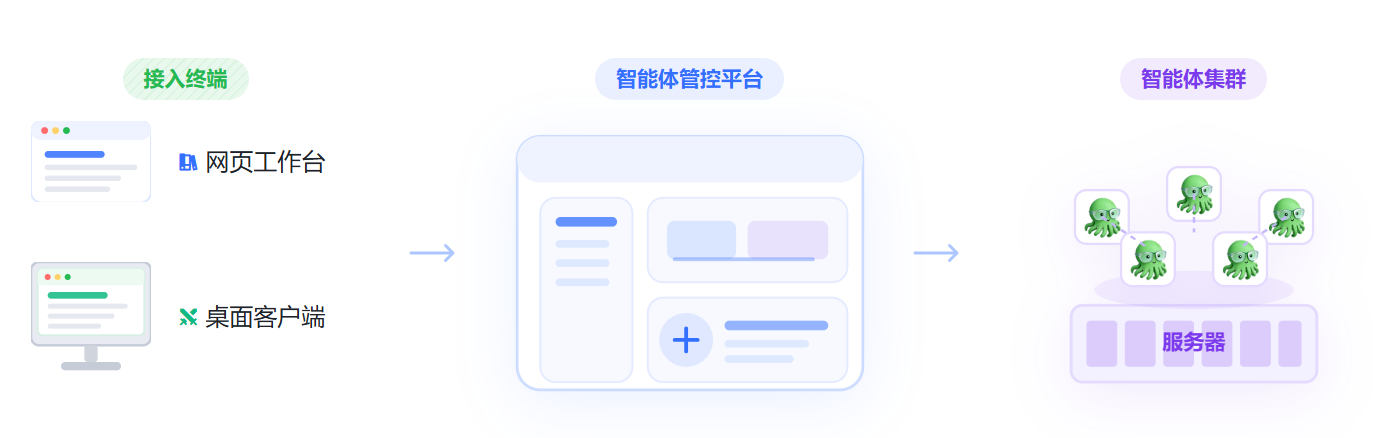 网页工作台与桌面客户端