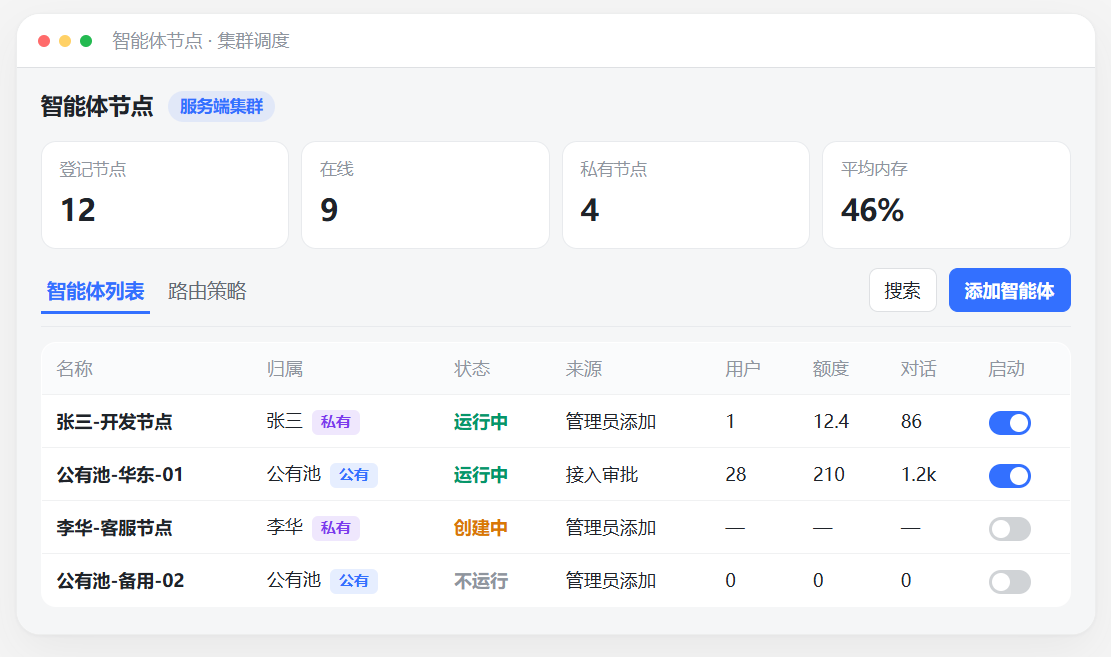 智能体集群管理
