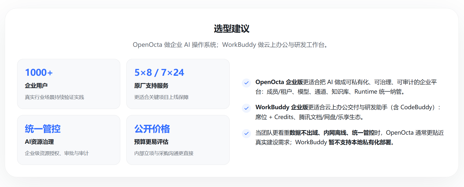 企业版能力总览