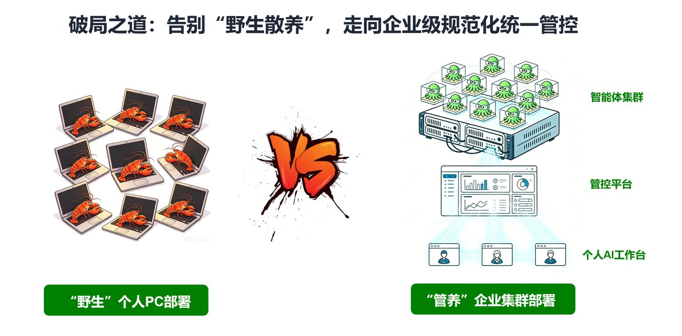 破局之道：告别野生散养，走向企业级规范化统一管控