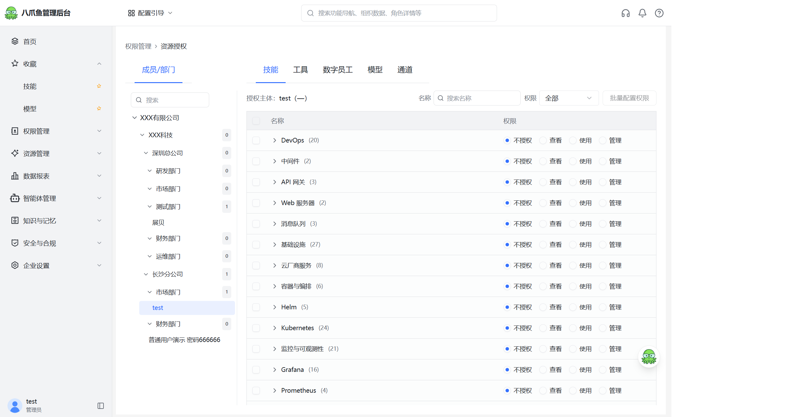 资源授权