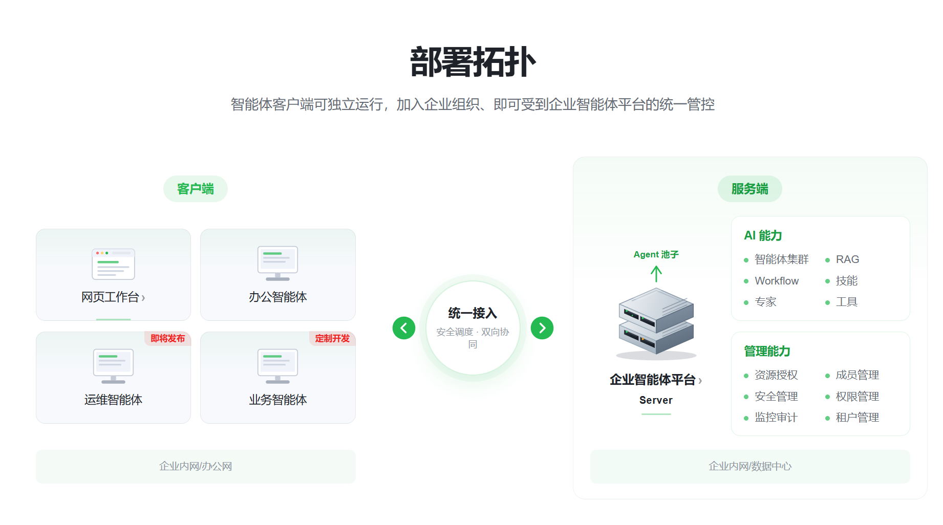OpenOcta Server 部署拓扑